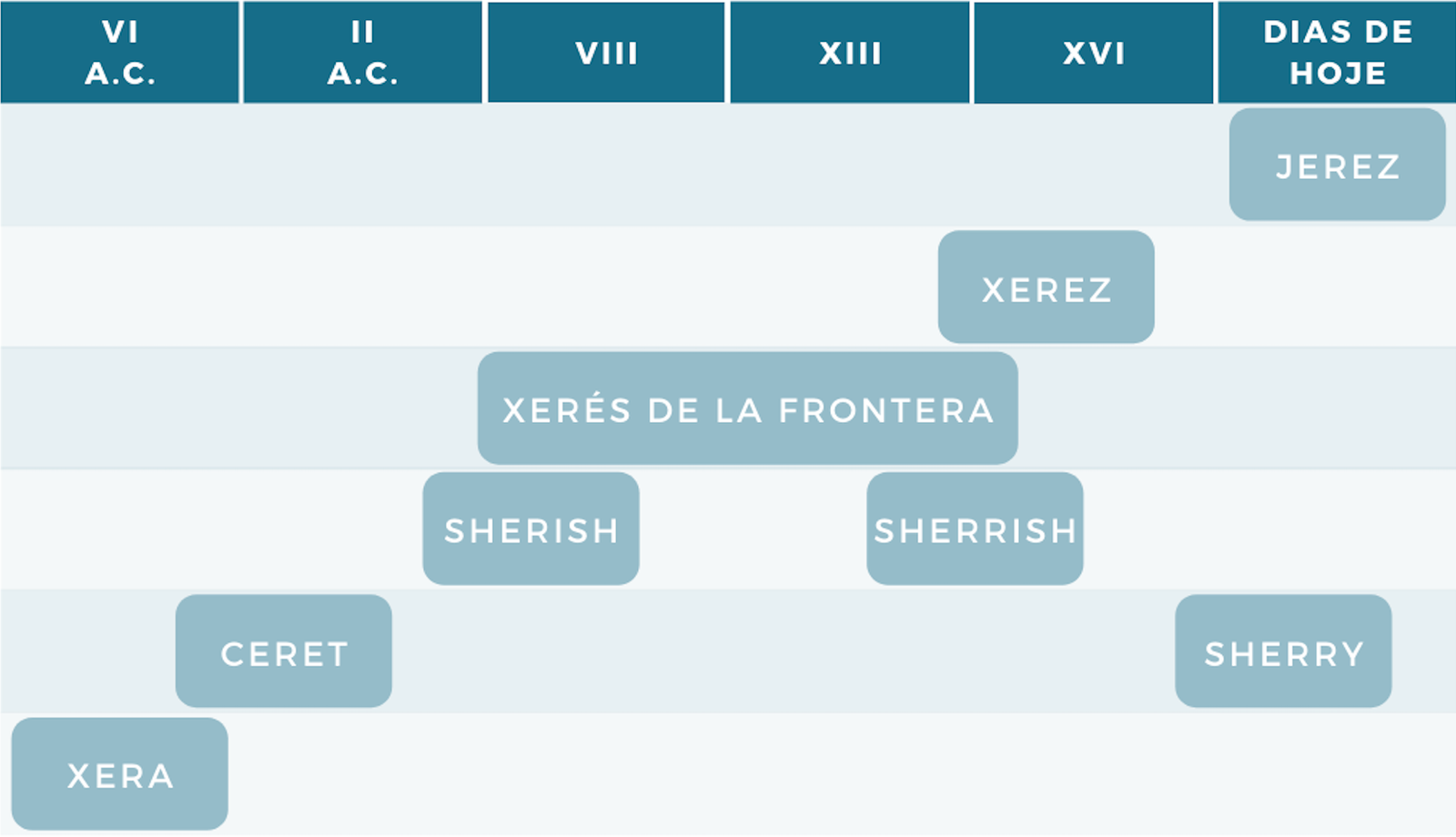 Diferentes nomes para a mesma origem | Viva o Vinho