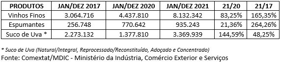 Mercado de vinhos no Brasil | Viva o Vinho